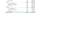 clean, format, dashboard, pdf to excel, split excel data